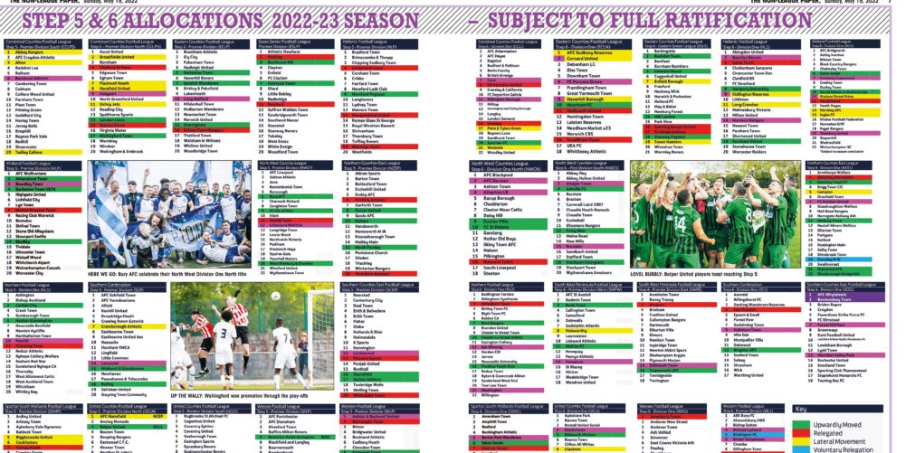 Football ups and downs 2022/23: Premier League, Championship, League One,  League Two and National League promotions and relegations, Football News
