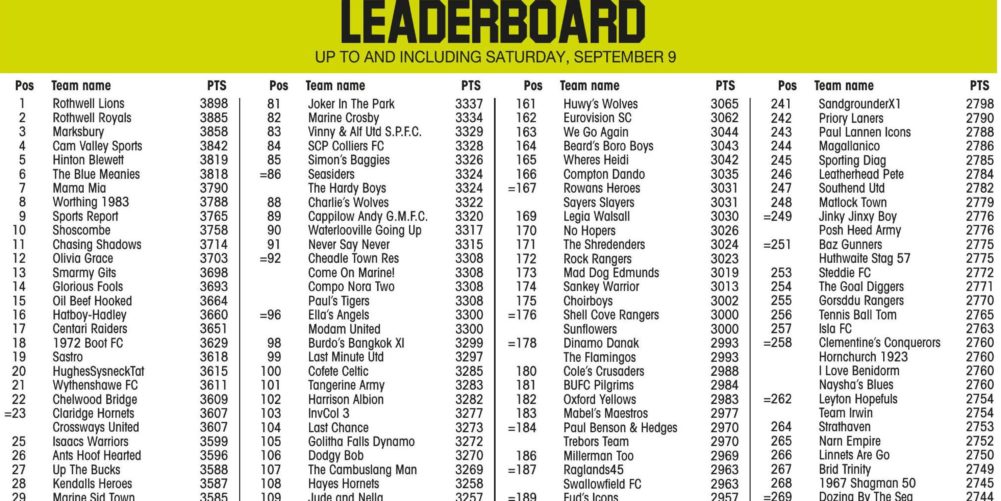 FANTASY NON-LEAGUE 2022-23 - The Non-League Football Paper