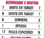 Ten-man Pilgrims fight back to stun Parky’s under-par Robins